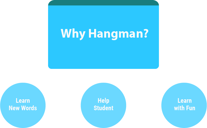 Why Hangman Games - Circle (719x446)