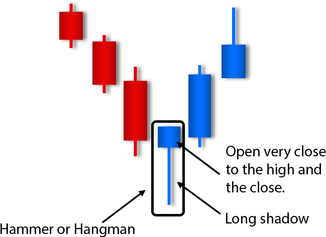 An Error Occurred - Diagram (700x700)