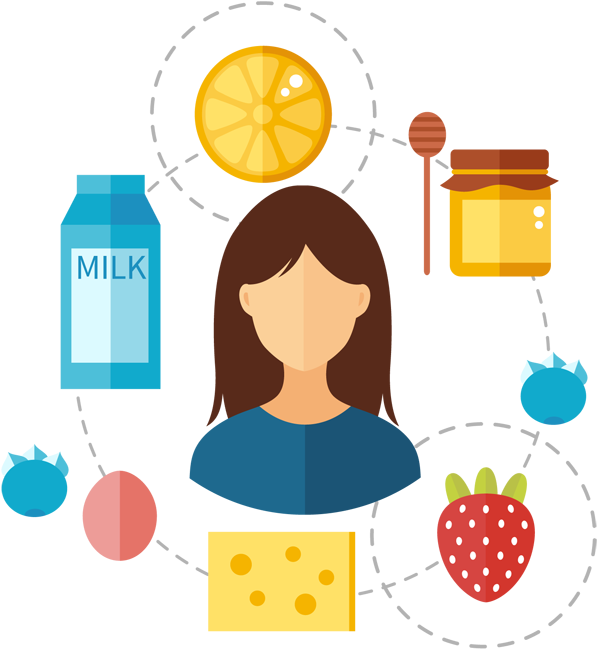 Identifying Food Allergies - Illustration (650x709)