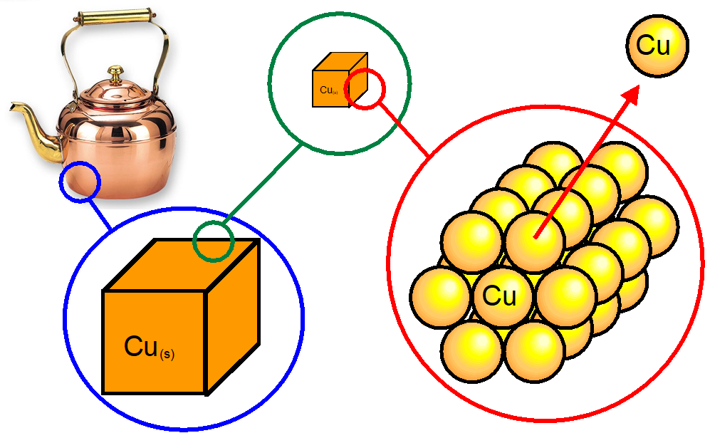 Analogies And Models - Analogies And Models (990x608)