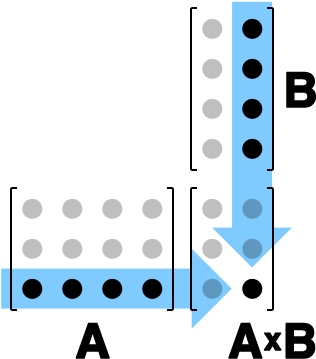 Matrix Multiplication - Matrix Multiplication Tricks (340x380)