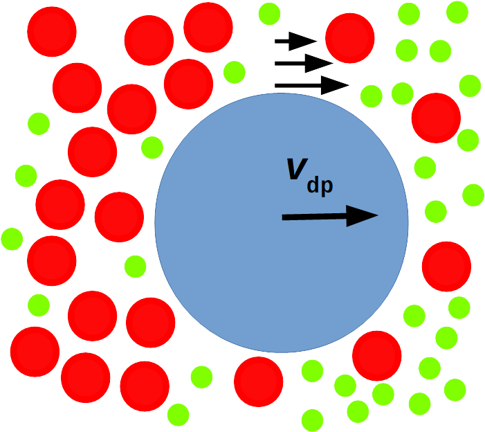Diffusiophoresis And Diffusioosmosis - Diffusiophoresis Force (740x680)