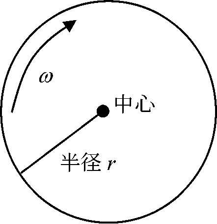 Centrifuge 03 - - Circle (442x456)