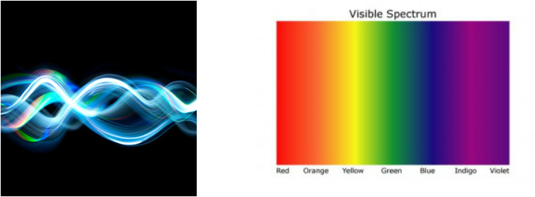 Transparent Translucent And Opaque Objects - Visible Light Spectrum (756x279)