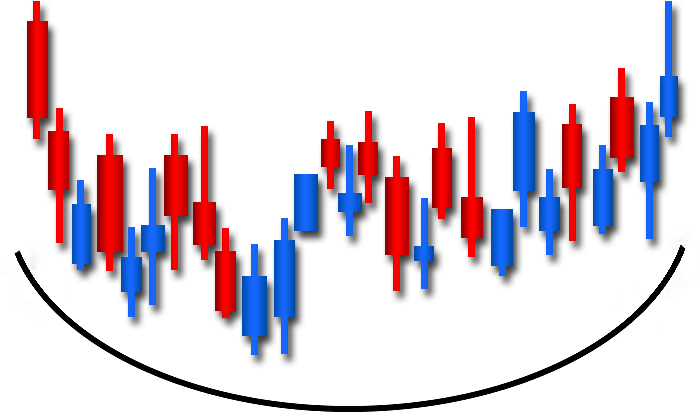 Rounding Bottom - Rounding Bottom (700x700)