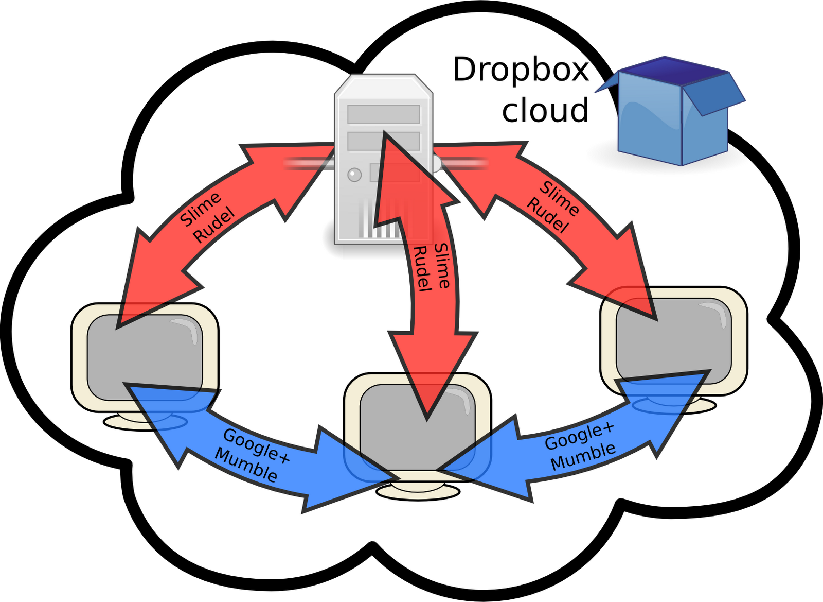 Collaborative Editing Topology - Collaborative Editing Topology (1600x1169)