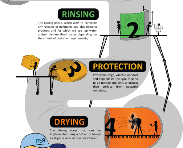 Infrared Clipart Process Control - Flyer (640x480)