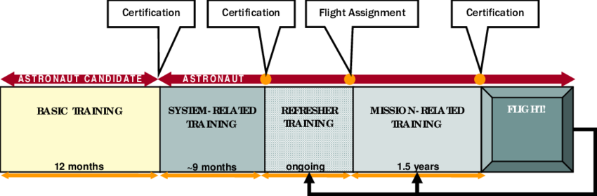 850 X 279 2 - Diagram (850x279)