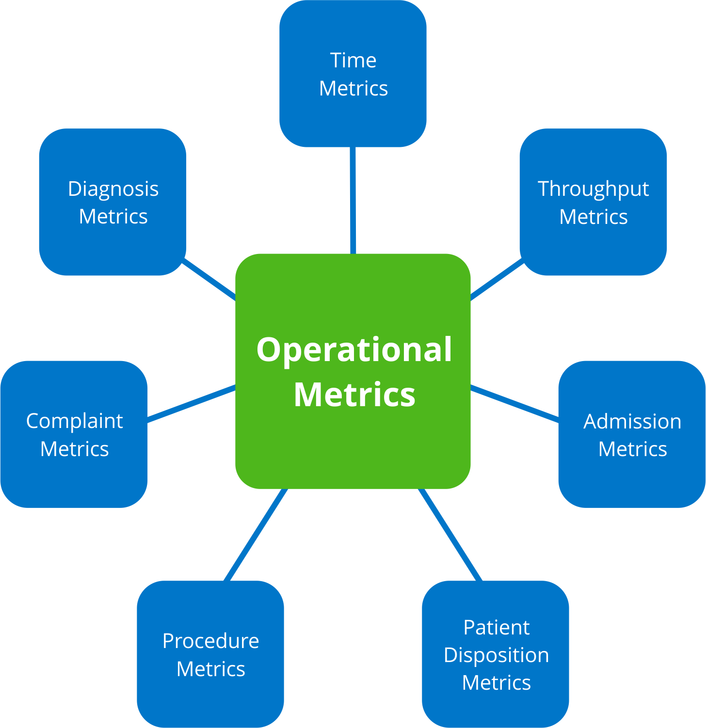 Operational - Operational Efficiency (1456x1502)