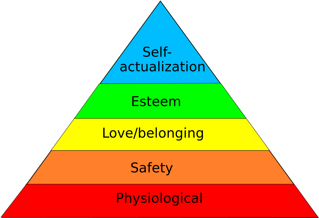 Maslowshierarchyofneeds - Heredity Of Needs (1200x849)