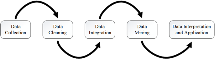 Technical System Of Big Data - Technical System Of Big Data (903x188)