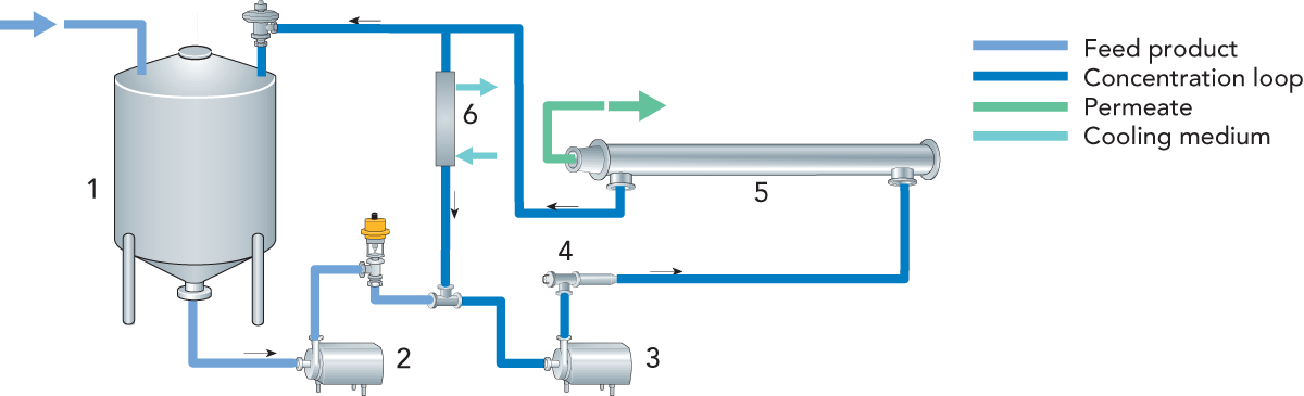 Zoom - Diagram (1200x365)