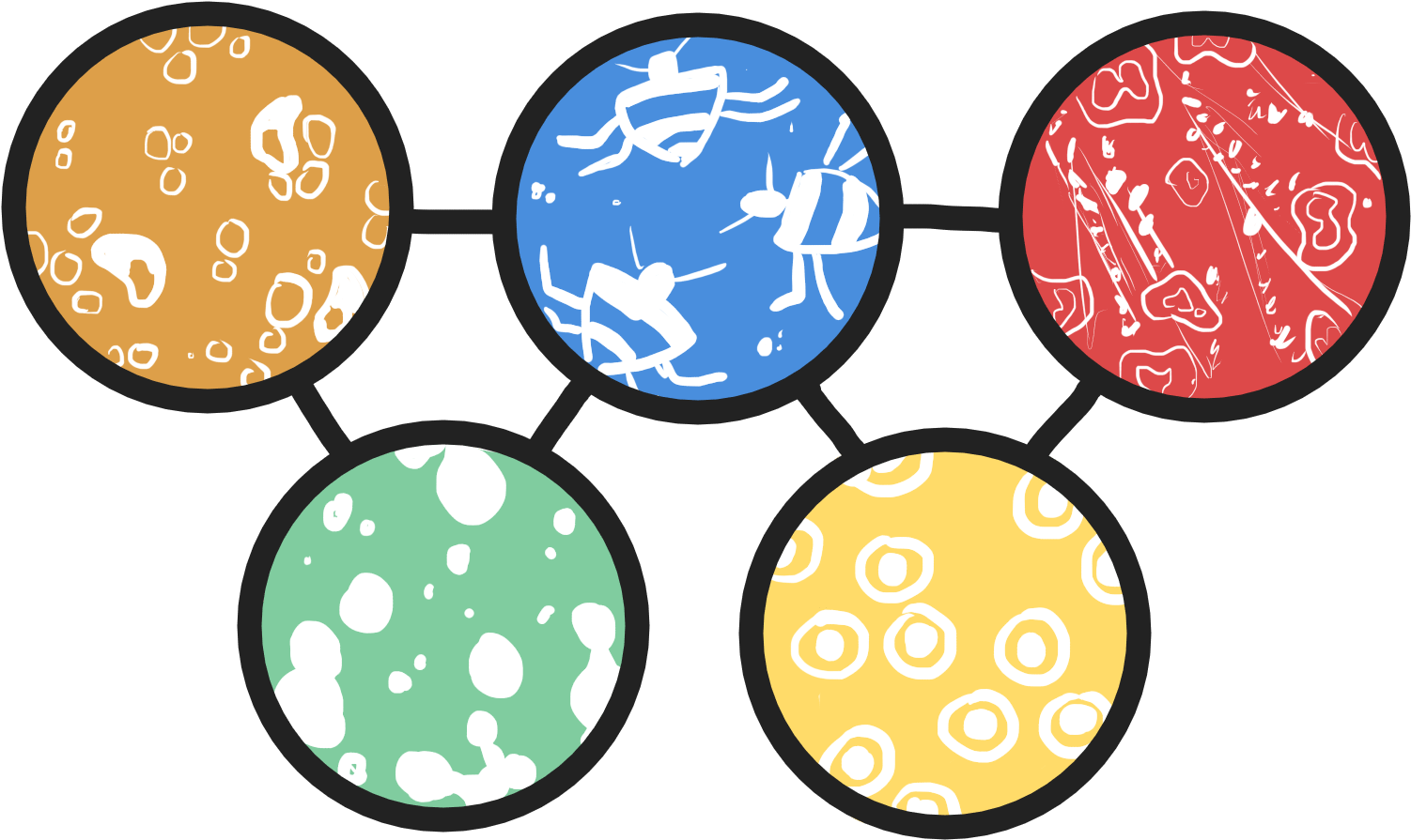 Your One-stop Shop For Sti Knowledge - Circle (1600x1200)