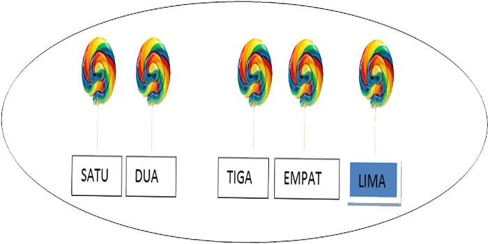 2 3 = - Diagram (720x360)