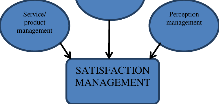 Satisfaction Management - Weisse Band (756x360)