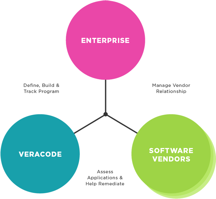 Application Security Development - Application Security Development (1200x722)