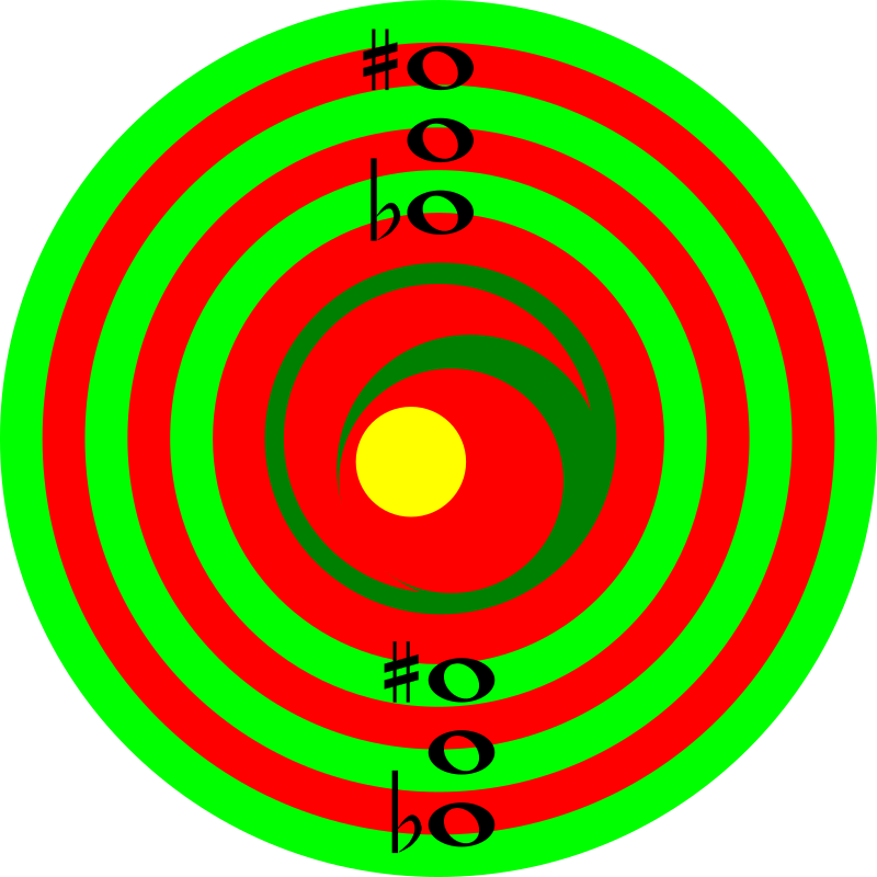 Clipart Dissonant - Dart Board Green (800x800)