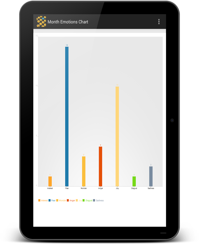 Android Apps On Google Play - Tablet Computer (634x900)