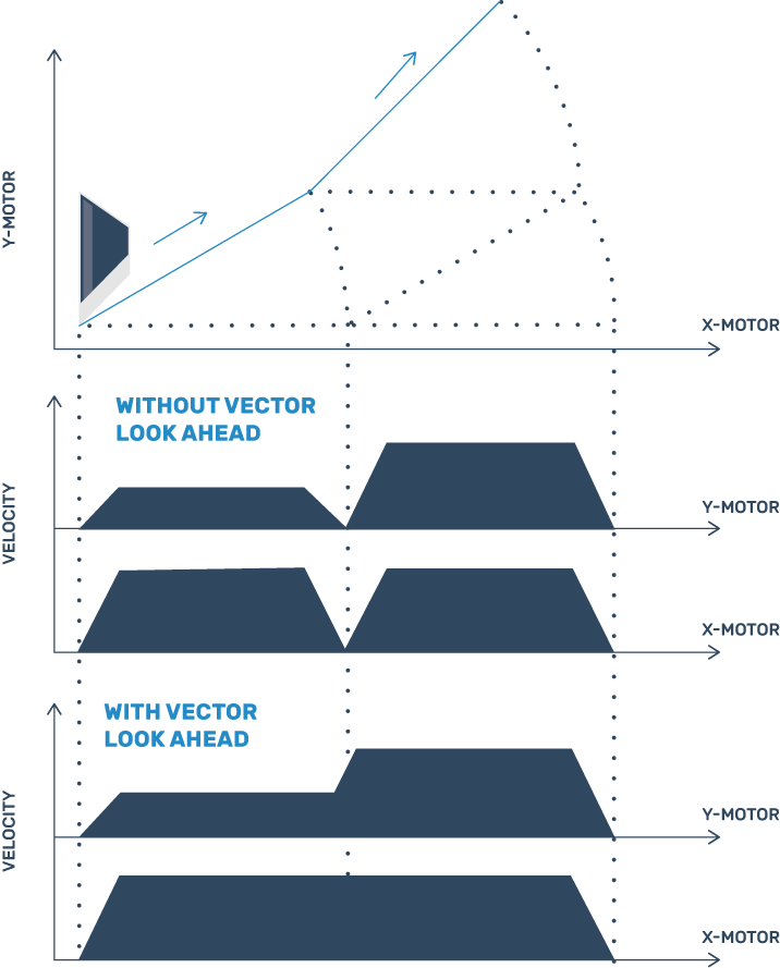 The Vector Look Ahead Function Is Part Of The Internal - The Vector Look Ahead Function Is Part Of The Internal (716x889)