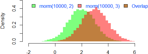 Plot Diagram Transparent - Diagram (549x269)