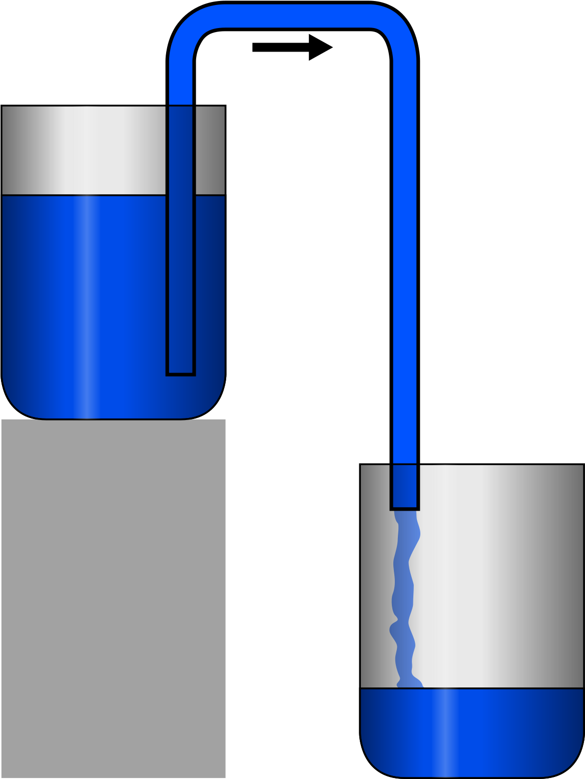 Siphon Effect (1200x1576)