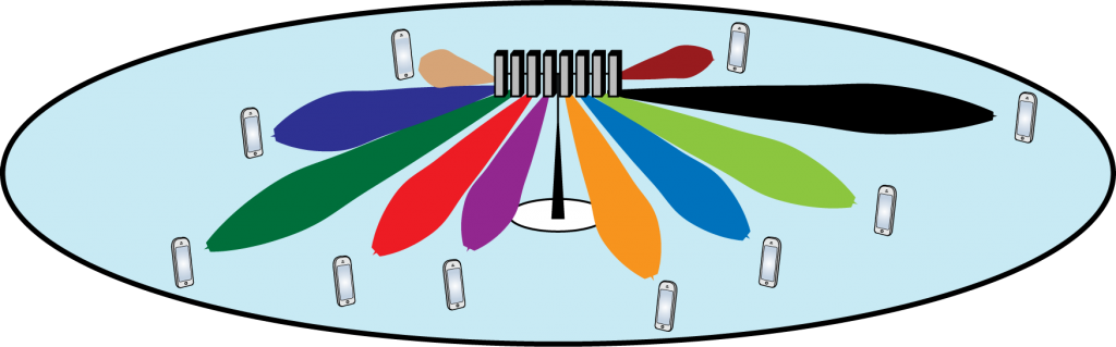 Downlink Massive Mimo - Massive Mimo Png (1024x319)