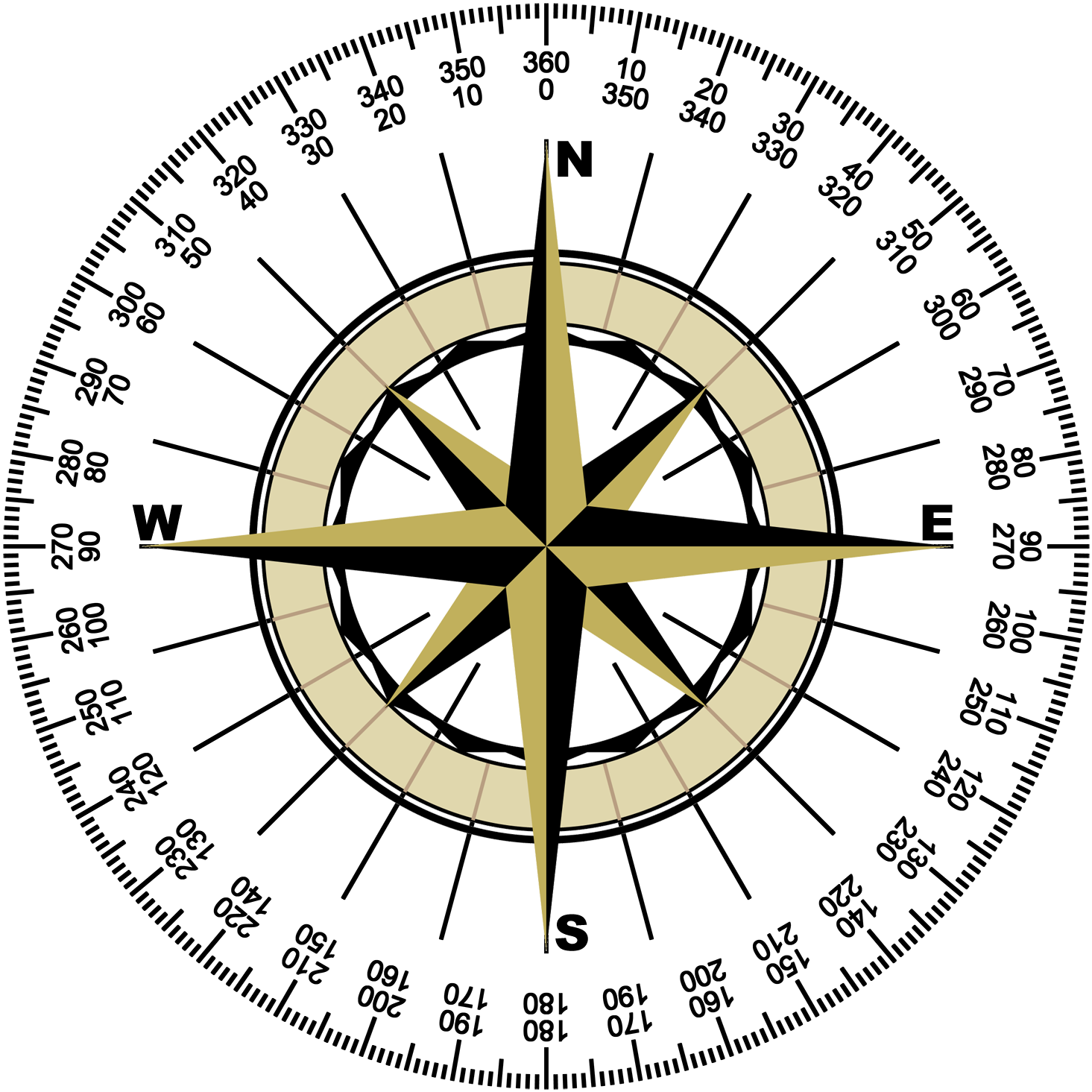 Boxing The Compass With Degrees (1500x1500)
