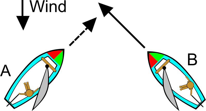 Free Boating Rules Illustrations - Sailing Rules (800x432)