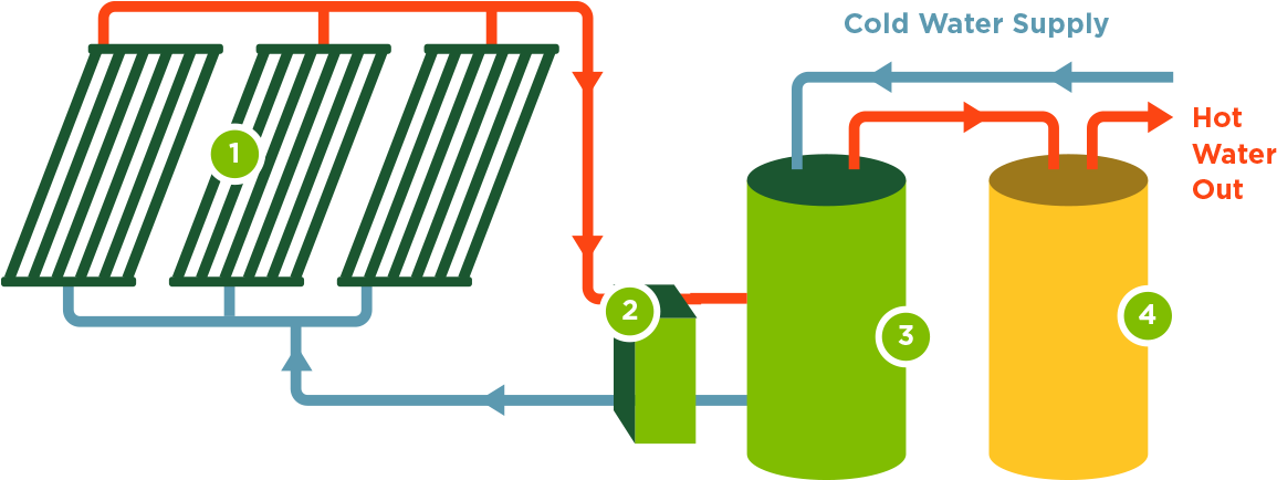 How Does The System Work - Diagram (1200x500)