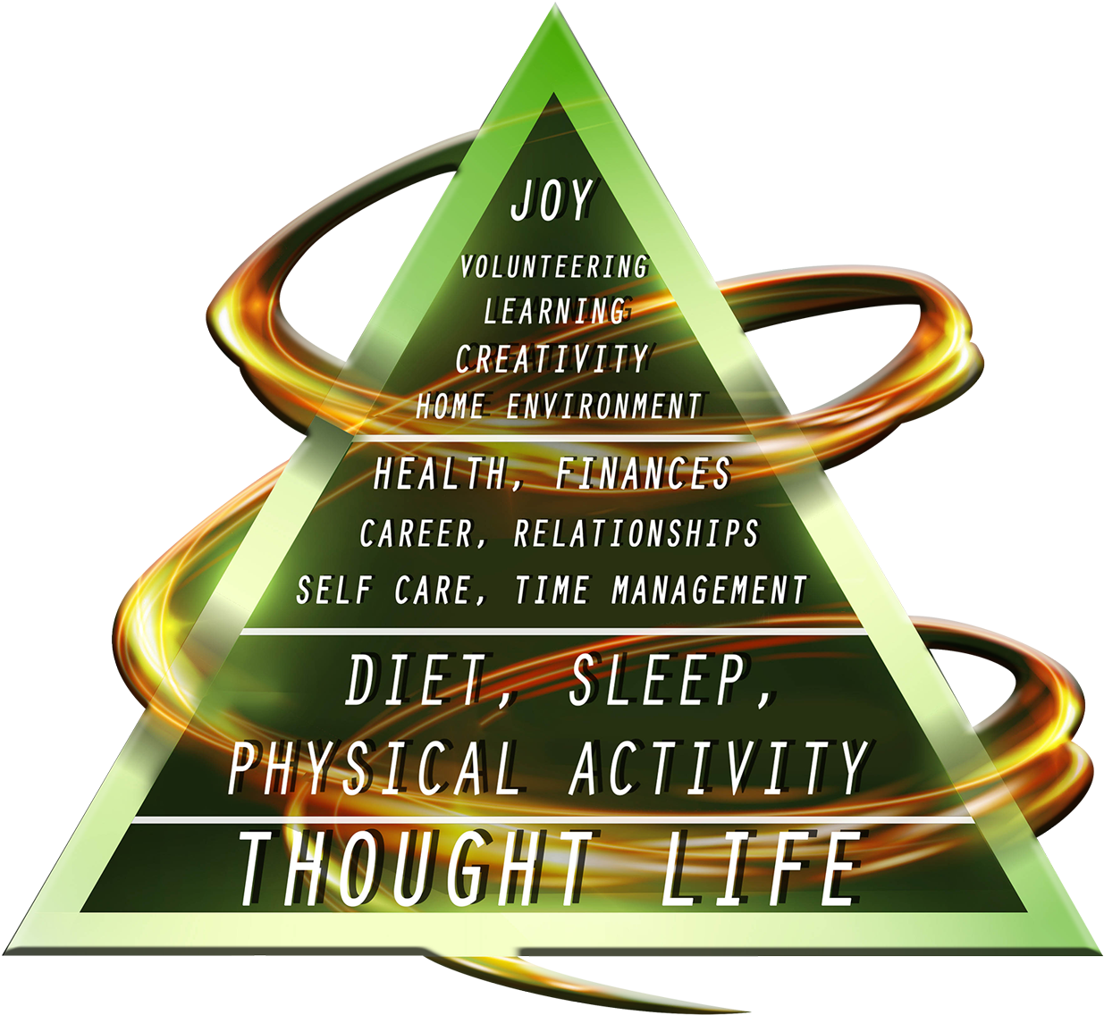 Wellness Pyramid - Sign (1314x1200)