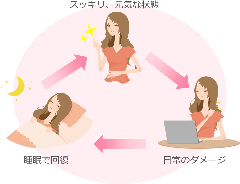 なぜ不調がおこるのか？ - Illustration (1014x788)