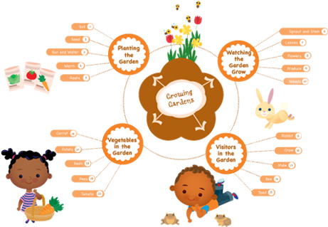 Curriculum Themes - Child (490x320)