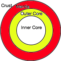 1 - Earth And Space Science Example (400x300)