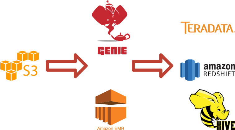 Storage, Analysis, & Visualization - Storage, Analysis, & Visualization (800x500)