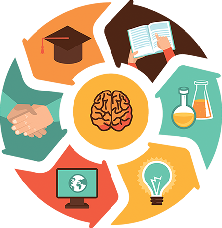 Lathan Info Tech Solutions - Utilizing Virtual And Personal Learning Environments (450x461)