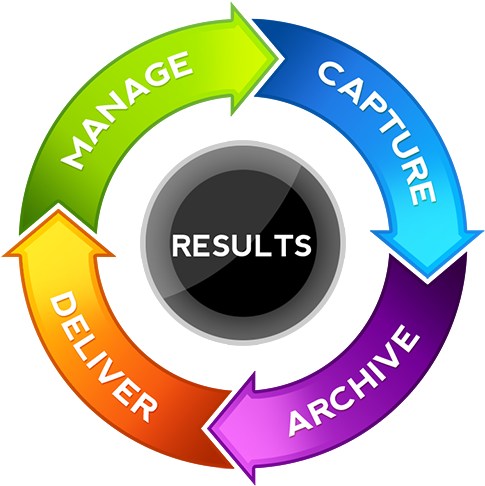 Content Management Systems And Business Process Automation - Circular Flow Chart Template (576x576)