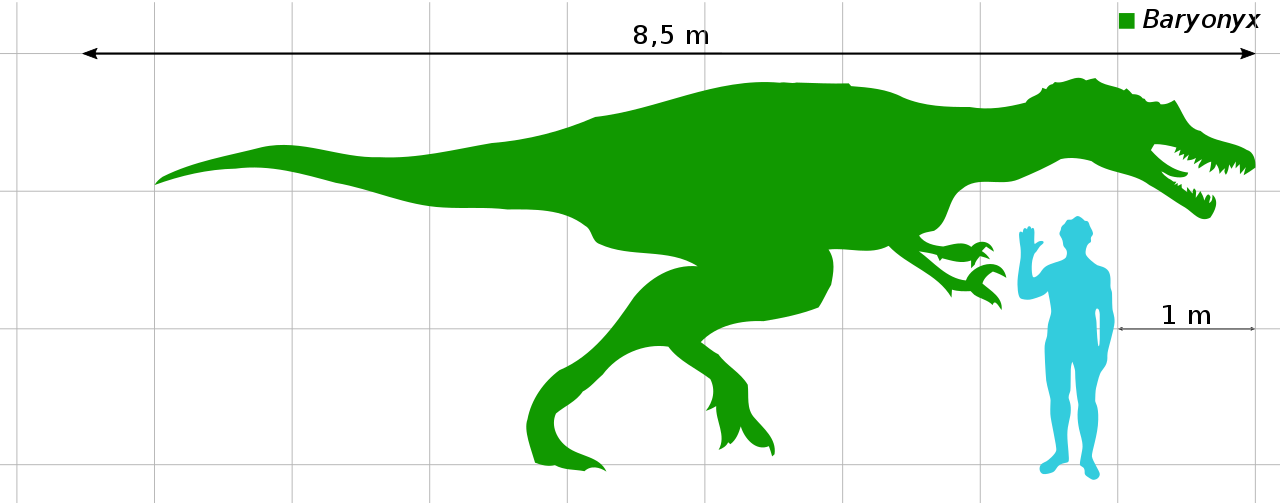 320 × 126 Pixels - Green Baryonyx (1280x503)