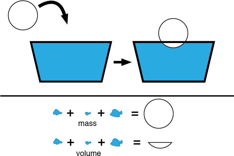This - Diagram (755x562)