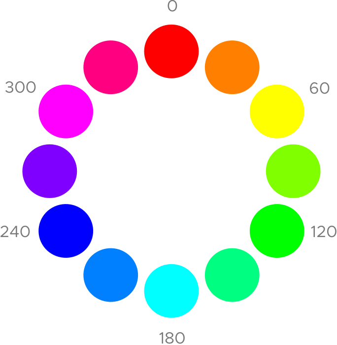 Hsb Color Model - Aukey Light (684x700)