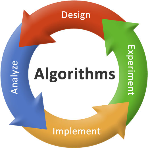 Maks Avatar - Algorithm Development (542x535)