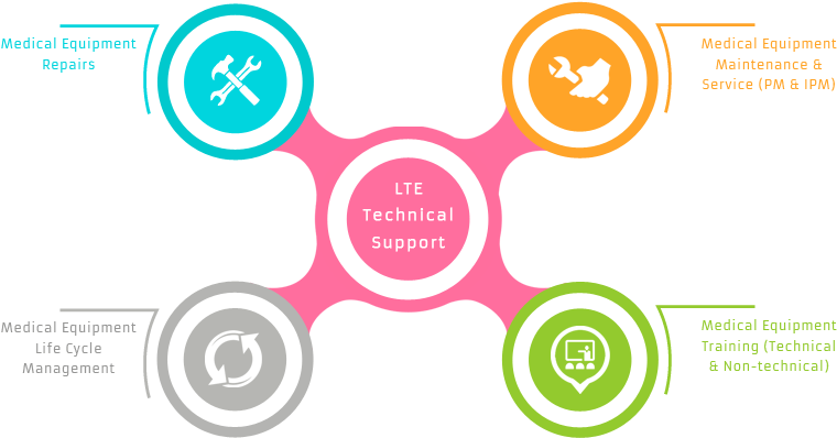About Us - Lte (769x405)
