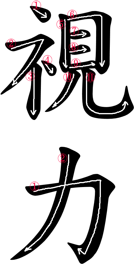 Stroke Order For 視力 - 幻視: ゆもとこういち句作集 1 (500x966)
