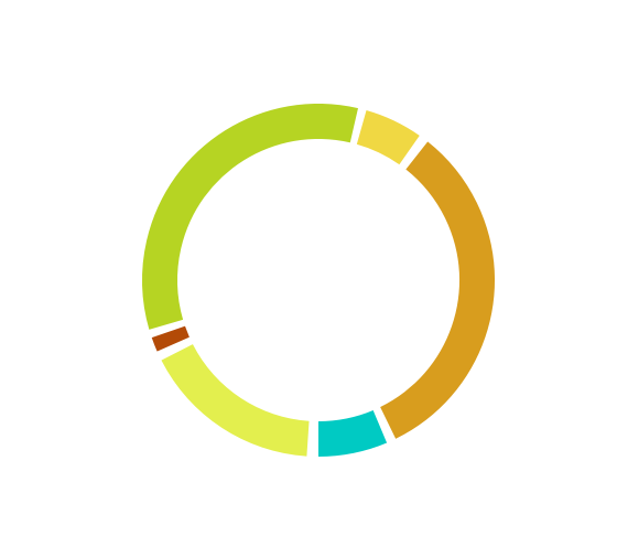 What Would Be The Year Study Plan For Cat Quora Gd - Circle (640x640)