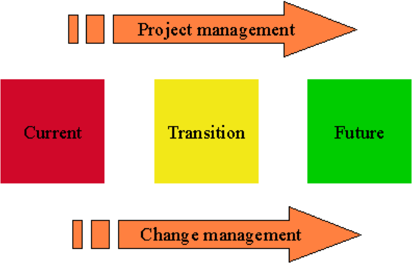H - Diagram (825x532)