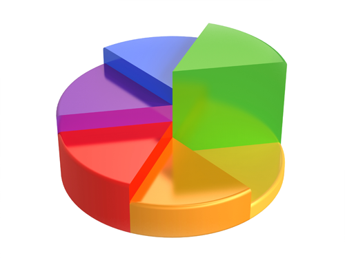 101accounting Graphics-03 - Asset Allocation (500x375)