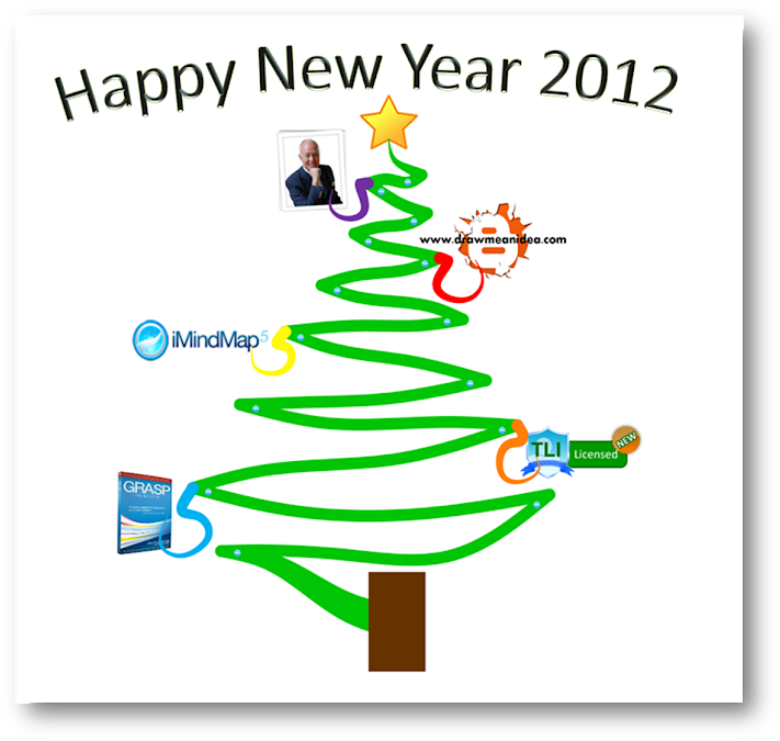 Christmas Tree Mind Map Created With Imindmap - Mind Map (720x683)