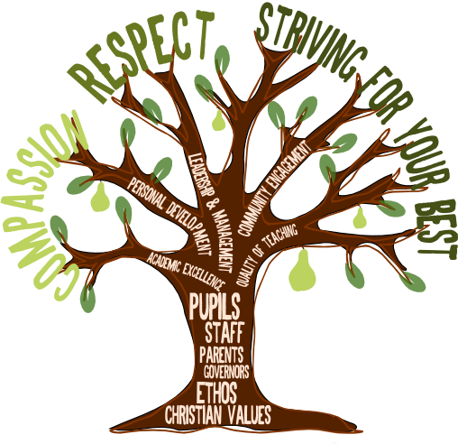 Aldermaston Tree - Values Tree Ks2 (508x492)