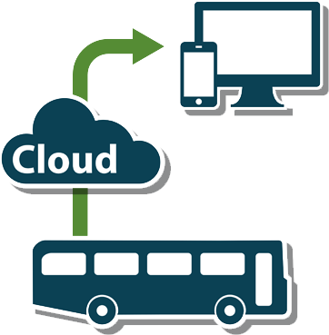 Actia Cloud - Actia Cloud (400x400)