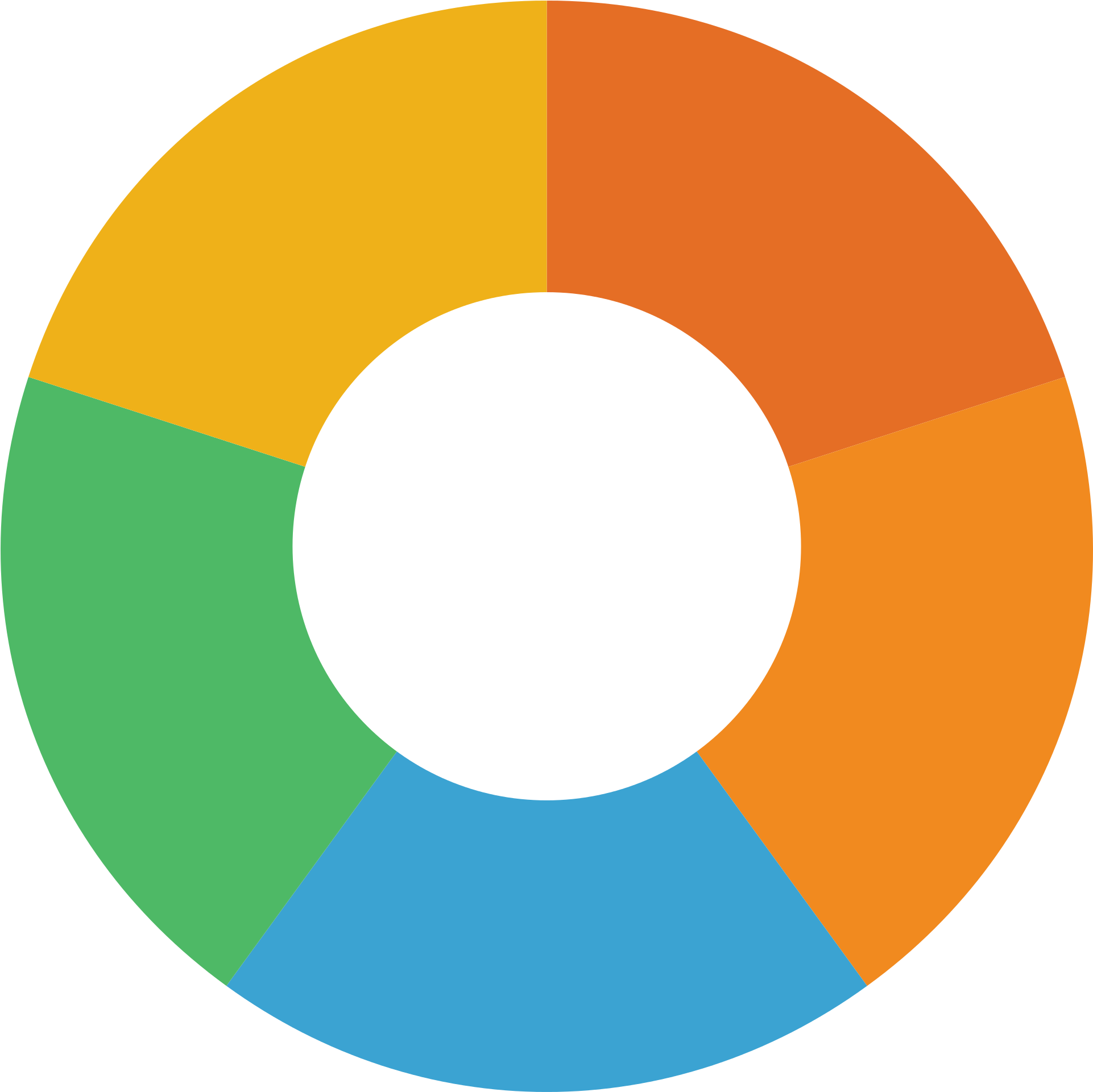Pie Chart Png Transparent (2028x2019)