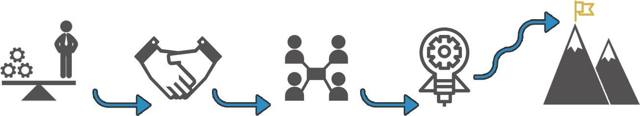 Leadership Elevation Framework™ - Omnikron, Inc. (1373x288)